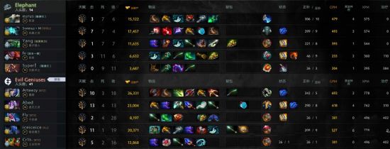 英雄联盟与DOTA2的巅峰对决分析